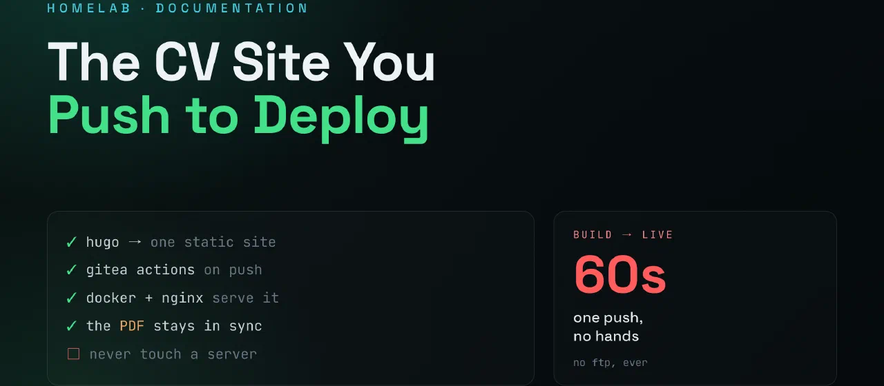 Building a Self-Hosted CV Site with Hugo