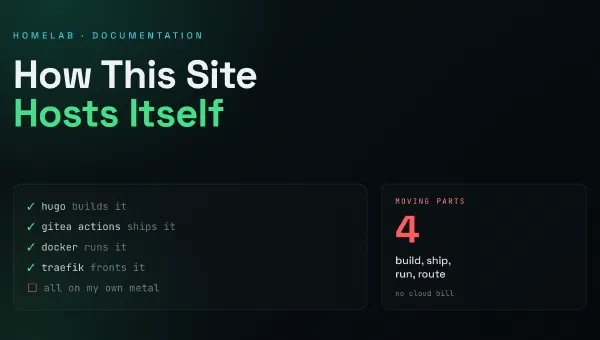 How This Site Is Hosted - Hugo, Docker, and Automation