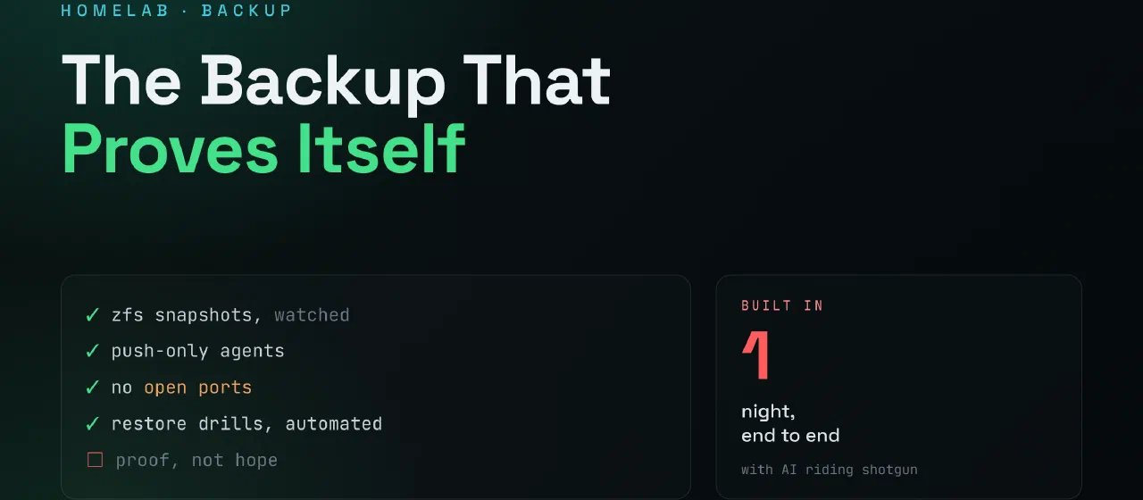 snapshoot: The Backup That Proves Itself