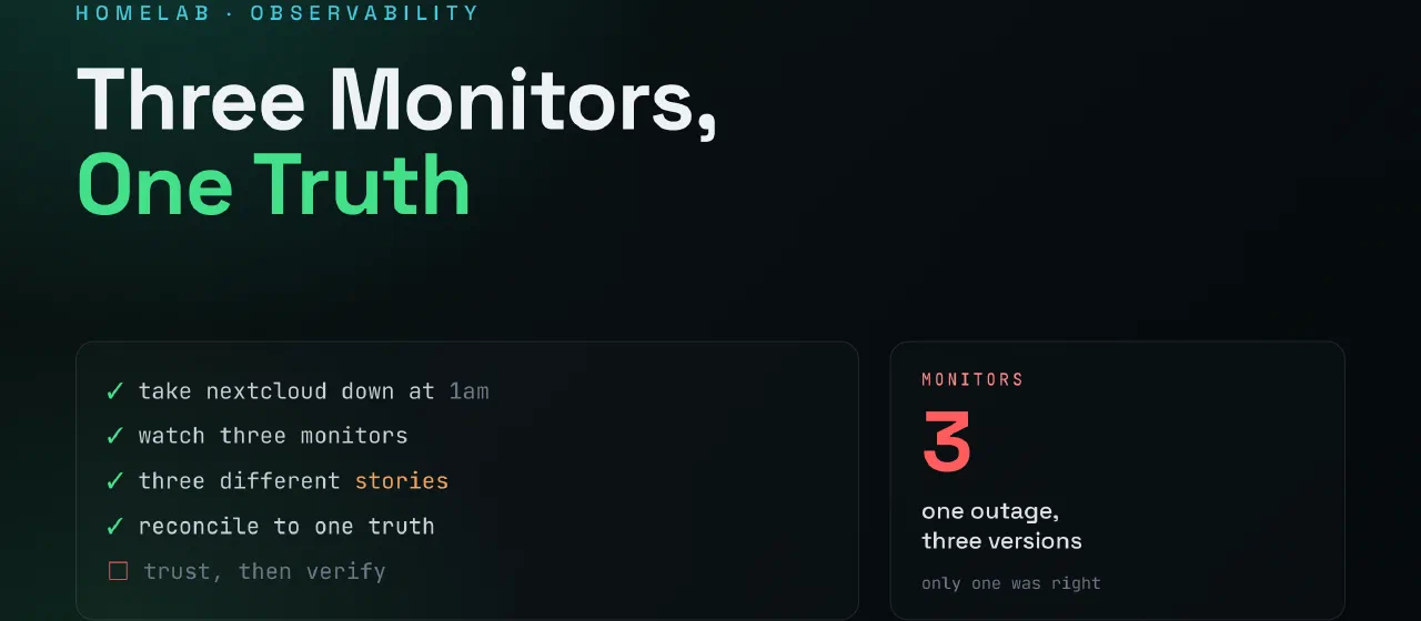 Three Monitors, One Truth